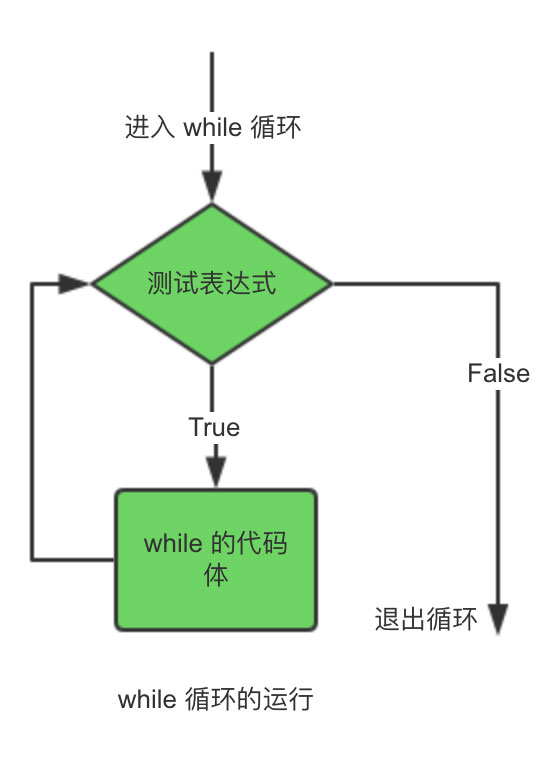 Python自动化脚本-运维人员宝典第一章 Python脚本概述